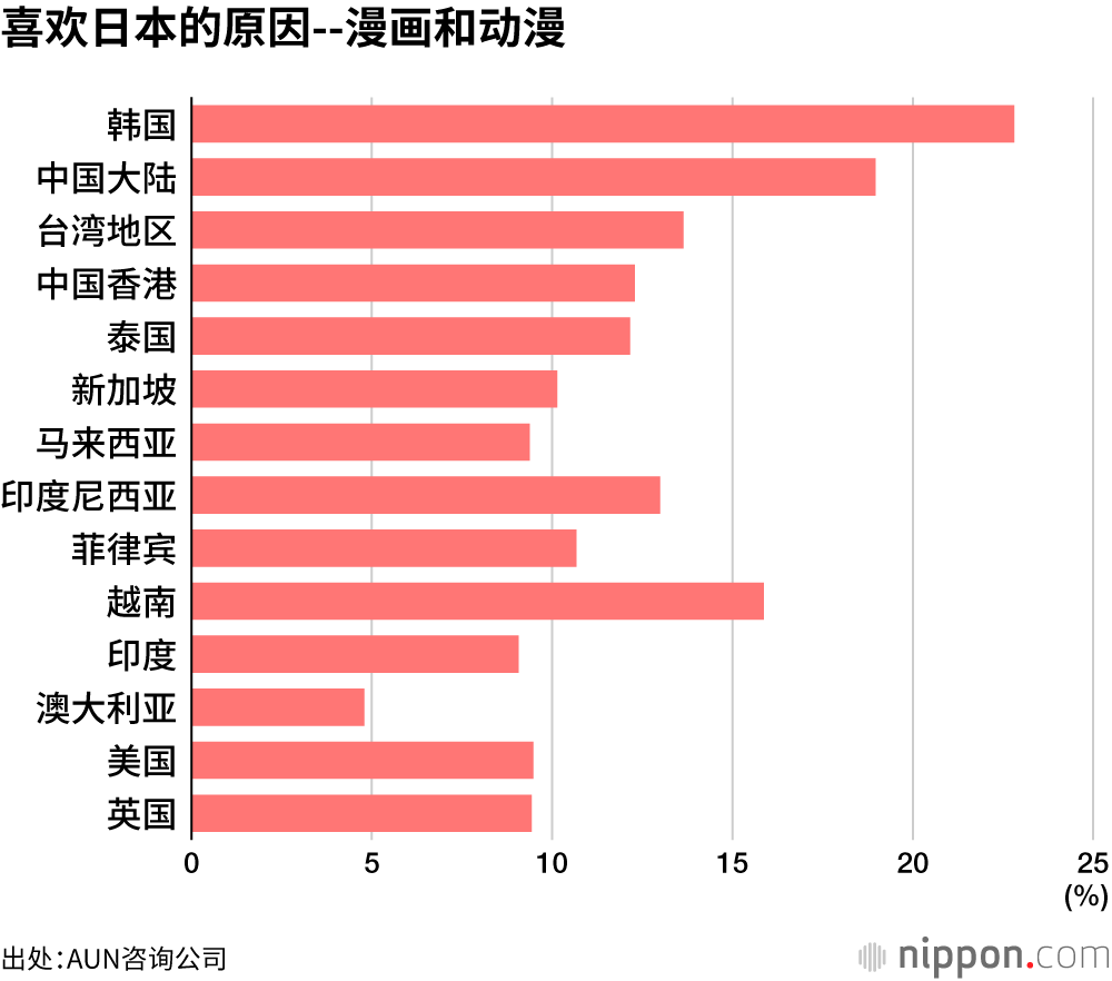 喜欢日本的原因--漫画和动漫
