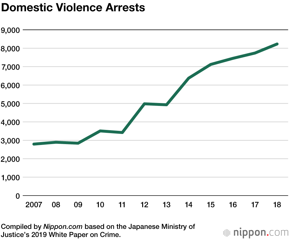 Crime in Japan: Arrests Hit an All-Time Low in 2018