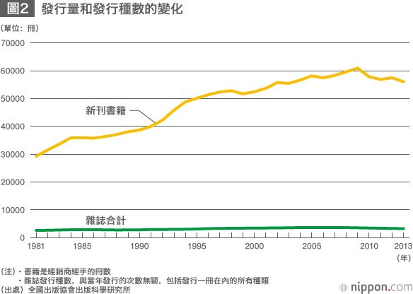走向窮途末路的出版業