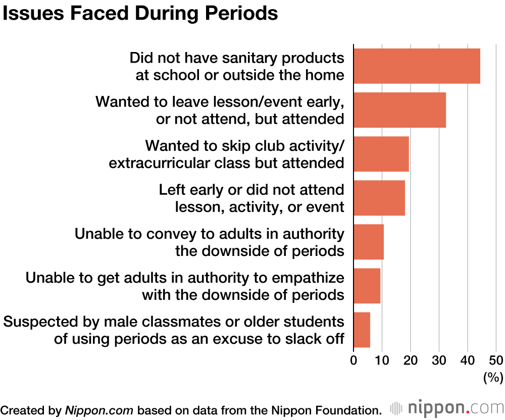Japanese Teens Think Boys Should Also Know About Periods