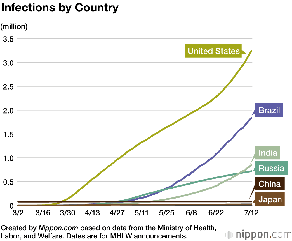 Coronavirus Cases by Country