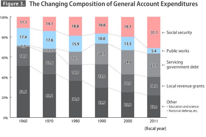 The Sorry State of Japan’s Public Finances