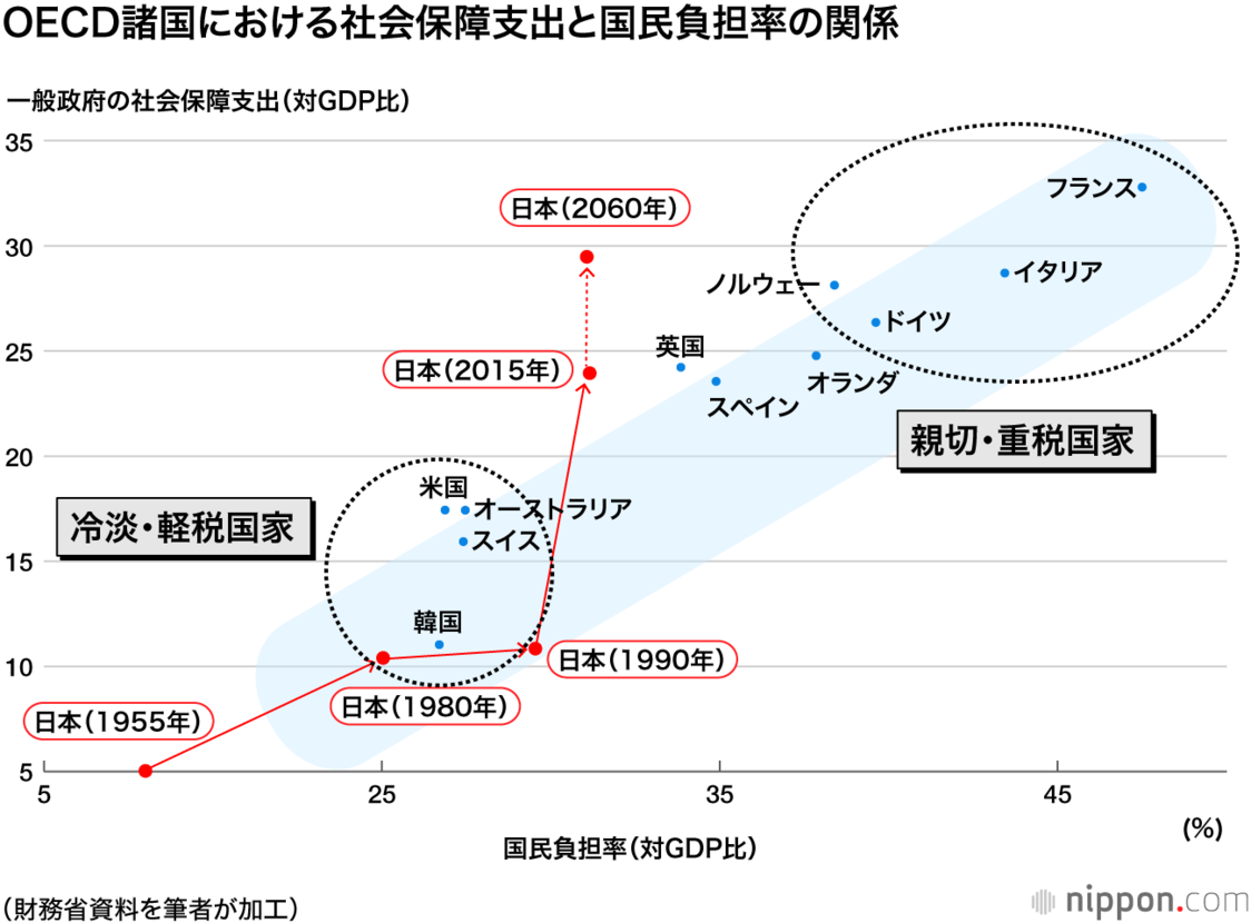 消費増税は何のため？：国民の不信感招かないための議論を