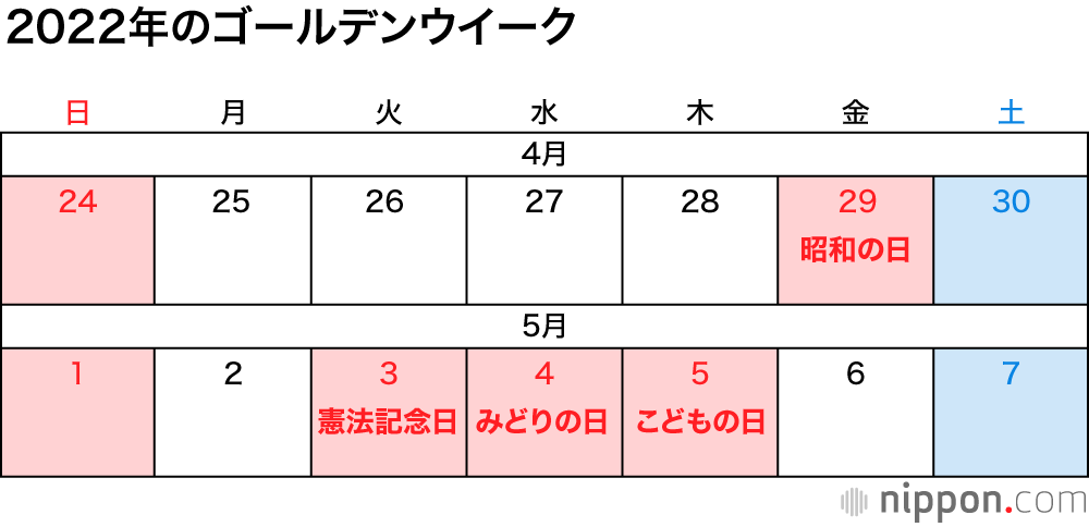 2022年の祝日 一覧  : 2年続けてコロナにGWを邪魔されたので、来年の旅を妄想する