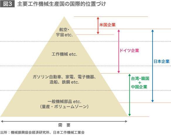 日本の工作機械産業に明日はあるか
