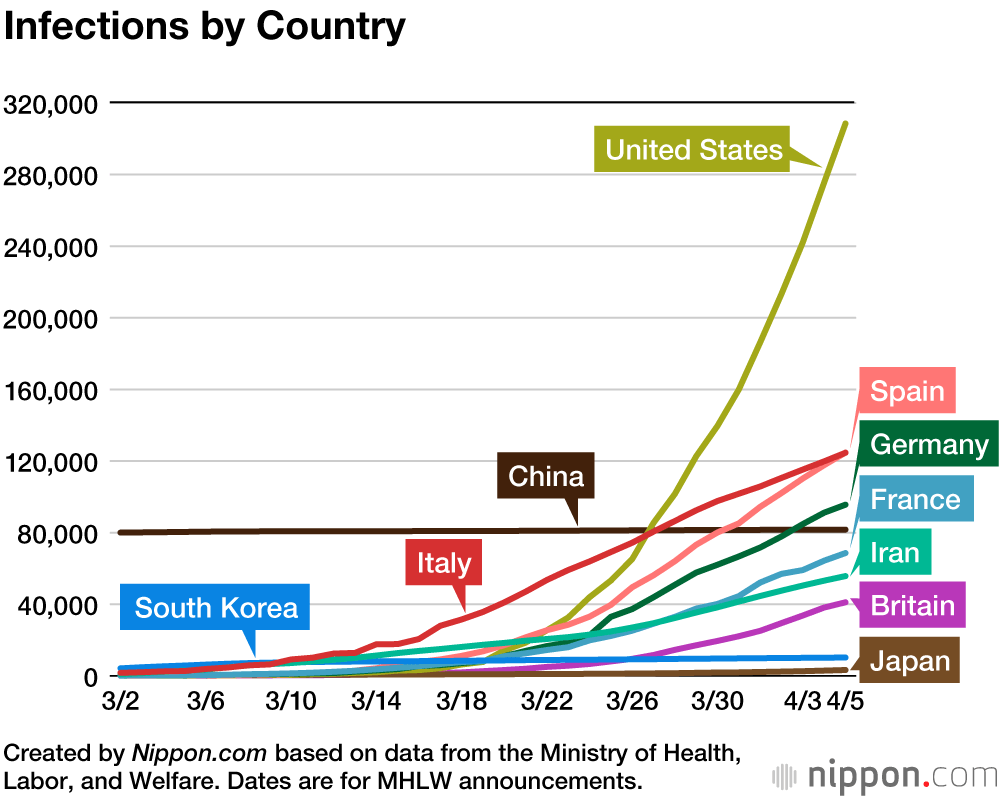 Coronavirus Cases by Country