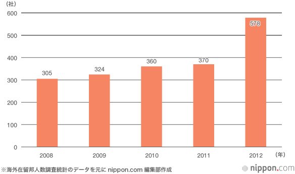 サッカーも経済も2014年はブラジルイヤー