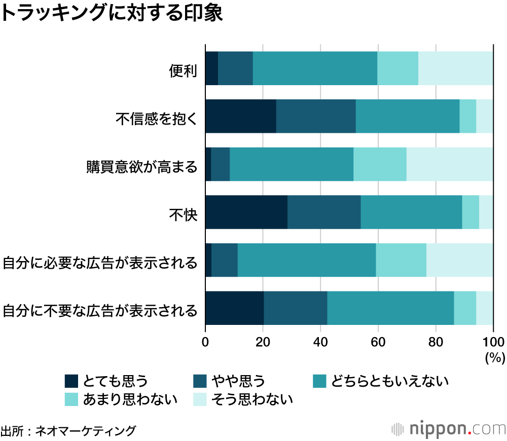 ネット広告ってうざい？ : 「×」で閉じちゃうし、購買意欲も高まらない