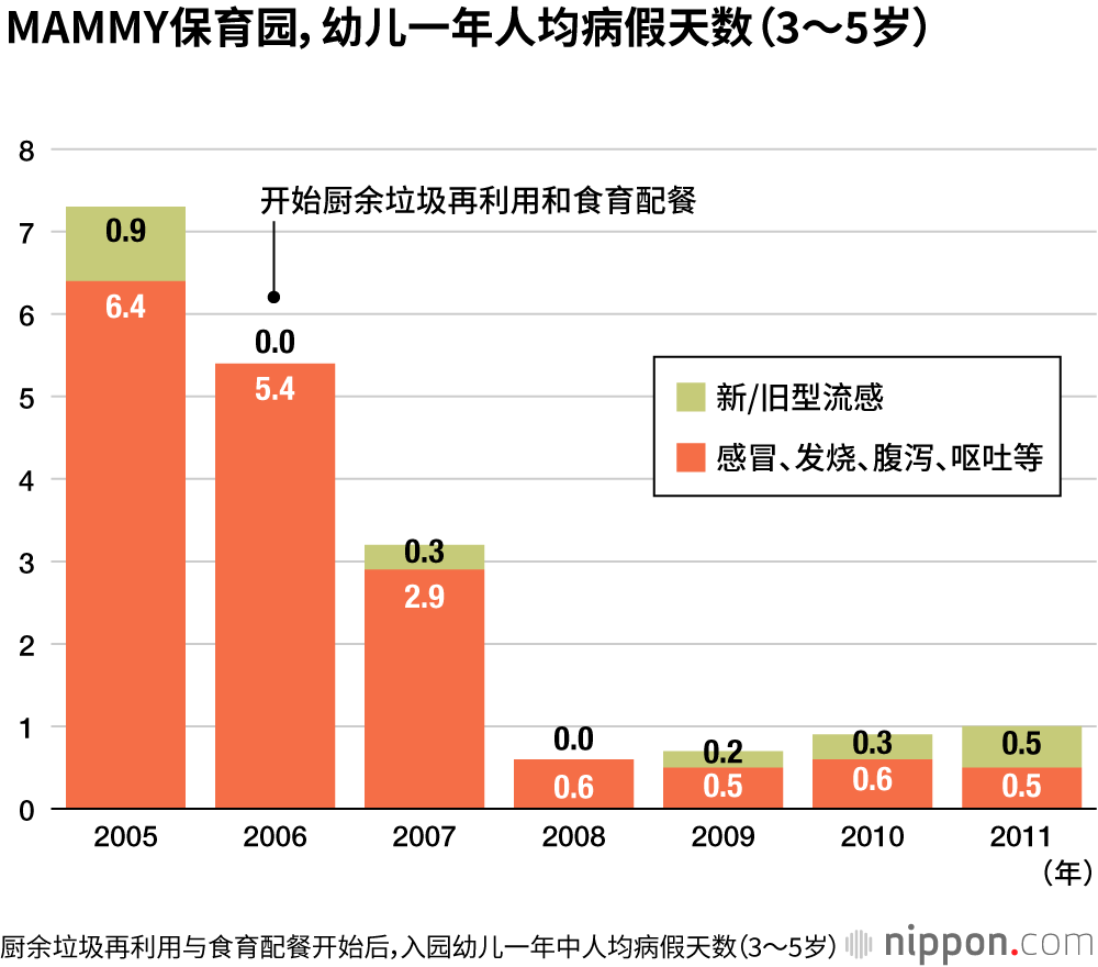 发酵食品，提高人体免疫力：改善肠道环境，从一碗味噌汤开始