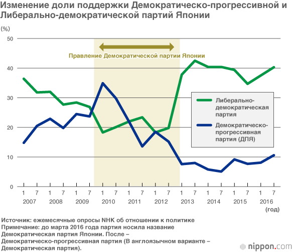 Новый председатель Демократическо-прогрессивной партии: госпожа Рэнхо