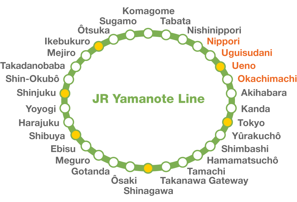 La ligne Yamanote et ses 30 gares. (Pixta)
