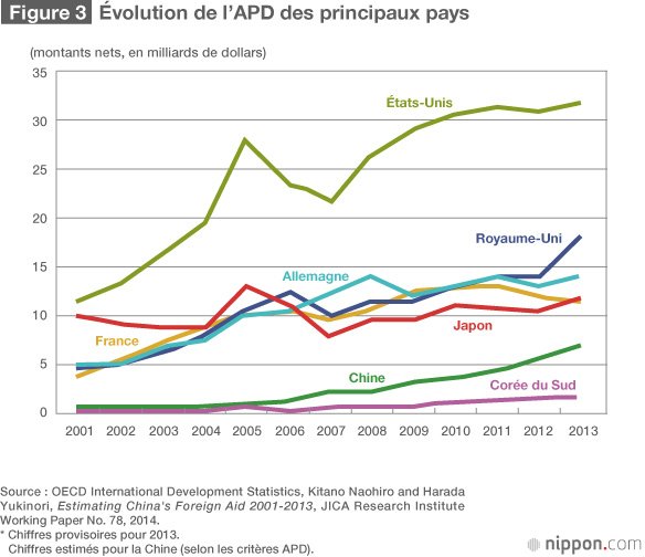 Pour que la coopération internationale du Japon continue à être racontée dans le monde