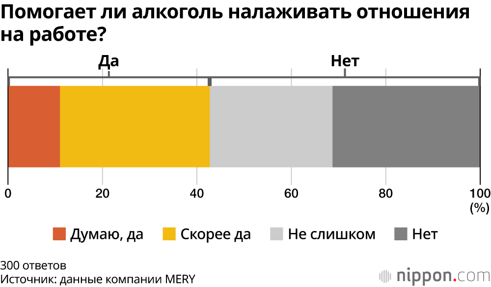 Помогает ли алкоголь налаживать отношения на работе?