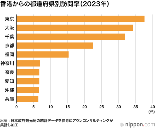 香港からの都道府県別訪問率(2023年)