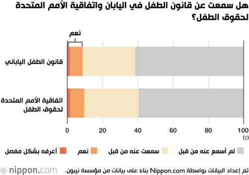 هل سمعت عن قانون الطفل في اليابان واتفاقية الأمم المتحدة لحقوق الطفل؟