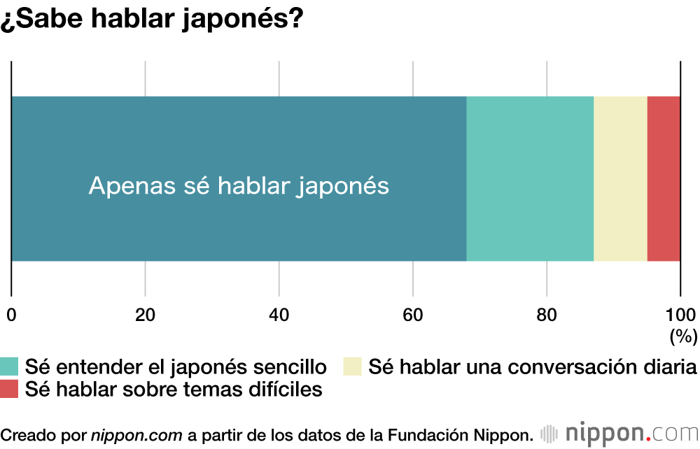 La Fundación Nippon amplía la ayuda para gastos de manutención de 2.000 refugiados ucranianos