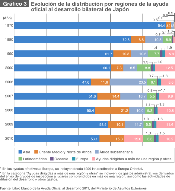 Japón y Latinoamérica: una larga historia de intercambios comerciales