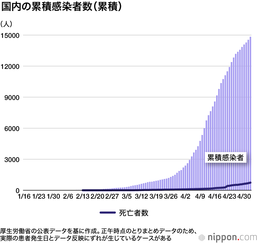 まだまだステイホーム！緊急事態宣言31日まで延長 : 7都府県の感染者減少傾向に