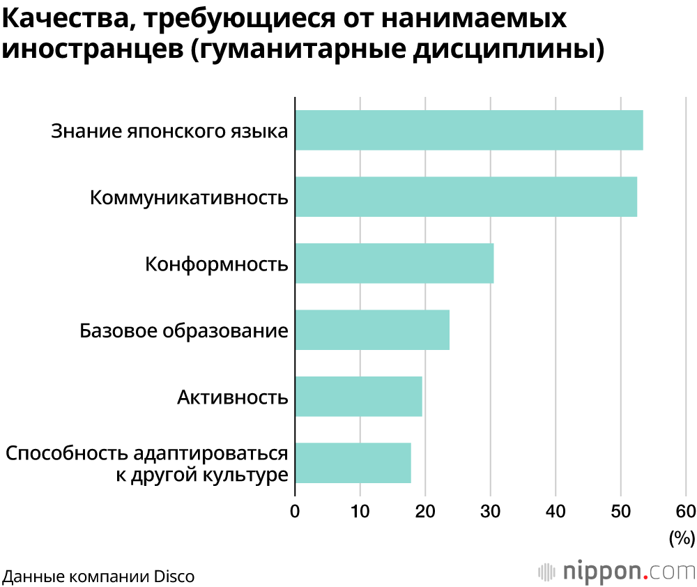 Снижение желания японских компаний нанимать иностранцев в условиях эпидемии коронавируса