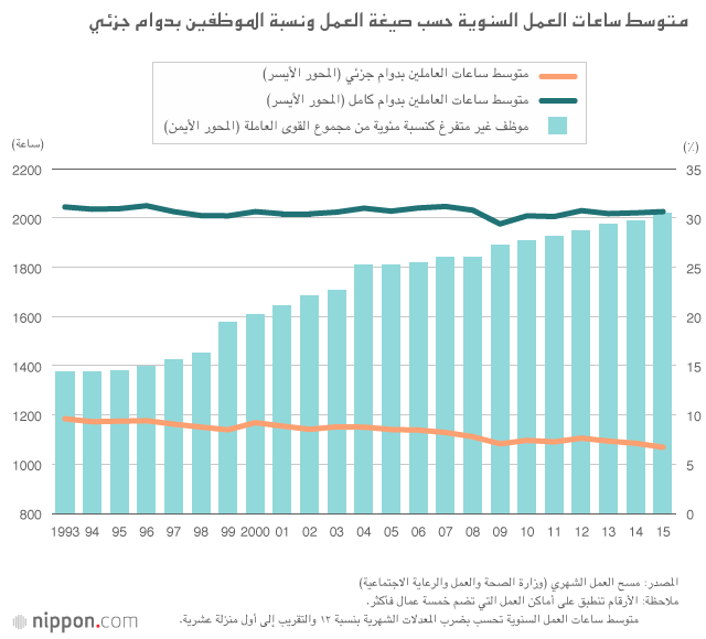 ما الذي يجعل اليابانيين يعملون حتى الموت  بـ”الكاروشي“؟