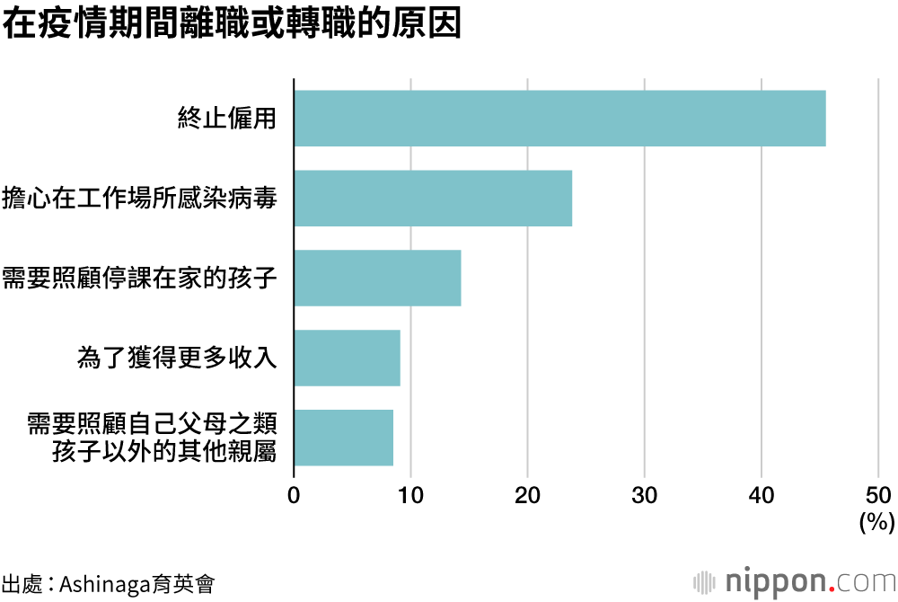「難道弱者就不配活著嗎？」——被疫情逼入苦境的遺孤家庭現狀