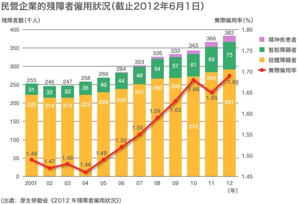 扶持残疾人就业的先驱——日本理化学工业