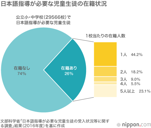 多文化共生を探る： 海外にルーツを持つ子どもたちへの支援の現状
