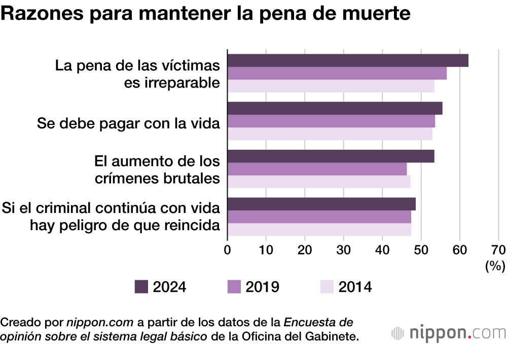 Razones para mantener la pena de muerte