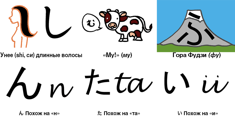 Мнемонические картинки для запоминания знаков хираганы