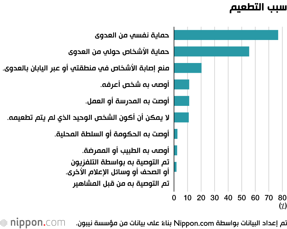 استطلاع: وجهات نظر مختلفة للشباب الياباني حول لقاح كورونا! 