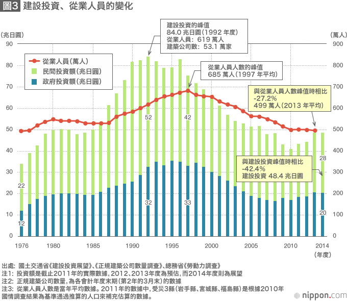 失去的30年——為動蕩的日圓所擺布