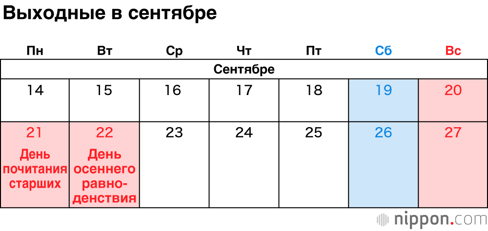 Японские национальные праздники в 2020 году: переносы выходных в год Олимпиады