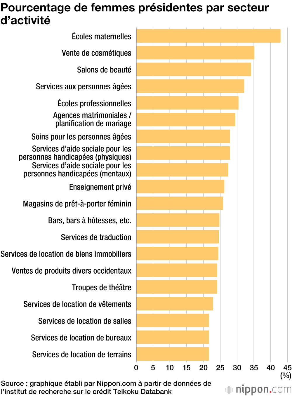 Où sont les Japonaises dirigeantes d’entreprises ? 