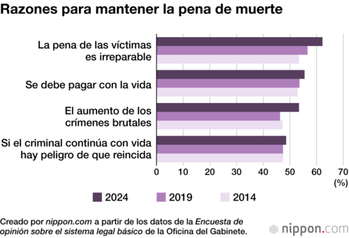 Razones para mantener la pena de muerte
