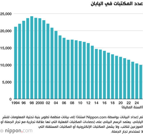 عدد المكتبات في اليابان