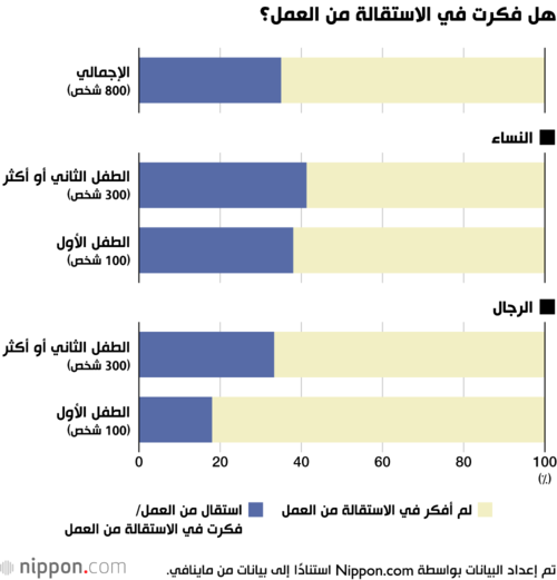 هل فكرت في الاستقالة من العمل؟