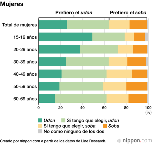 Mujeres