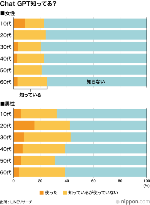 Chat GPT知ってる?