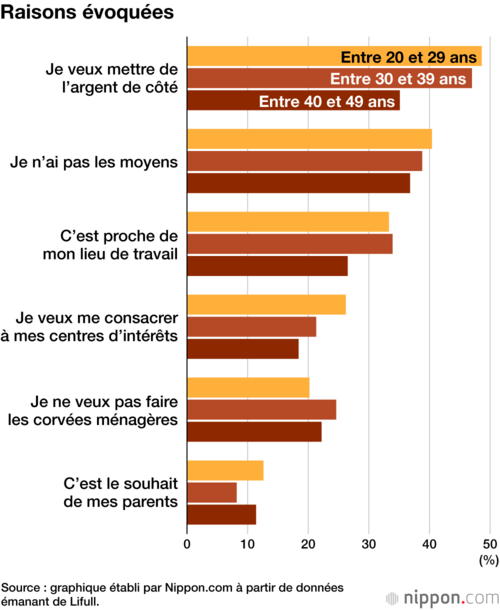 Raisons évoquées