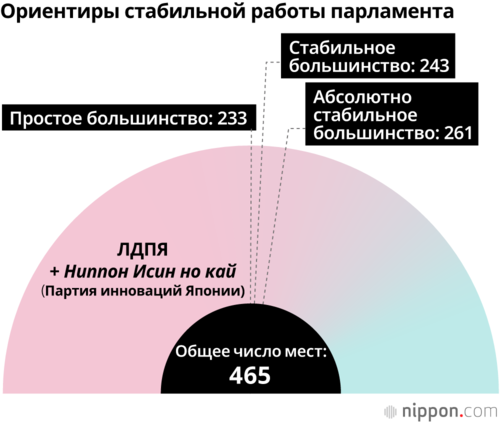 Ориентиры стабильной работы парламента