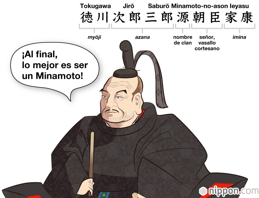 El azana Jirō Saburō puede entenderse como un apelativo de uso común. (Ilustración: Satō Tadashi)