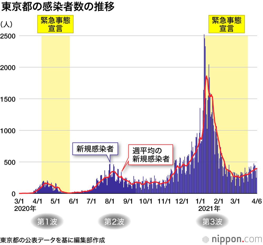 新型コロナウイルス感染症流行・2021年4～5月の主な動き