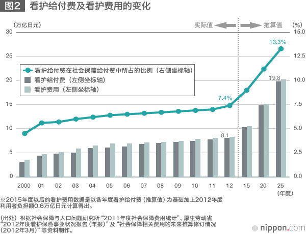 “医疗费2025年问题”警钟敲响与相关对策