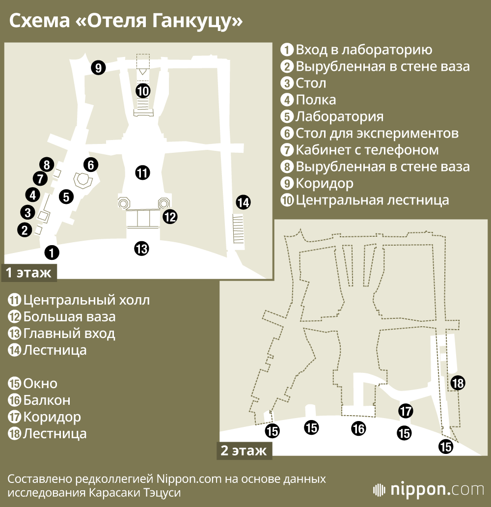 Схема «Отеля Ганкуцу»