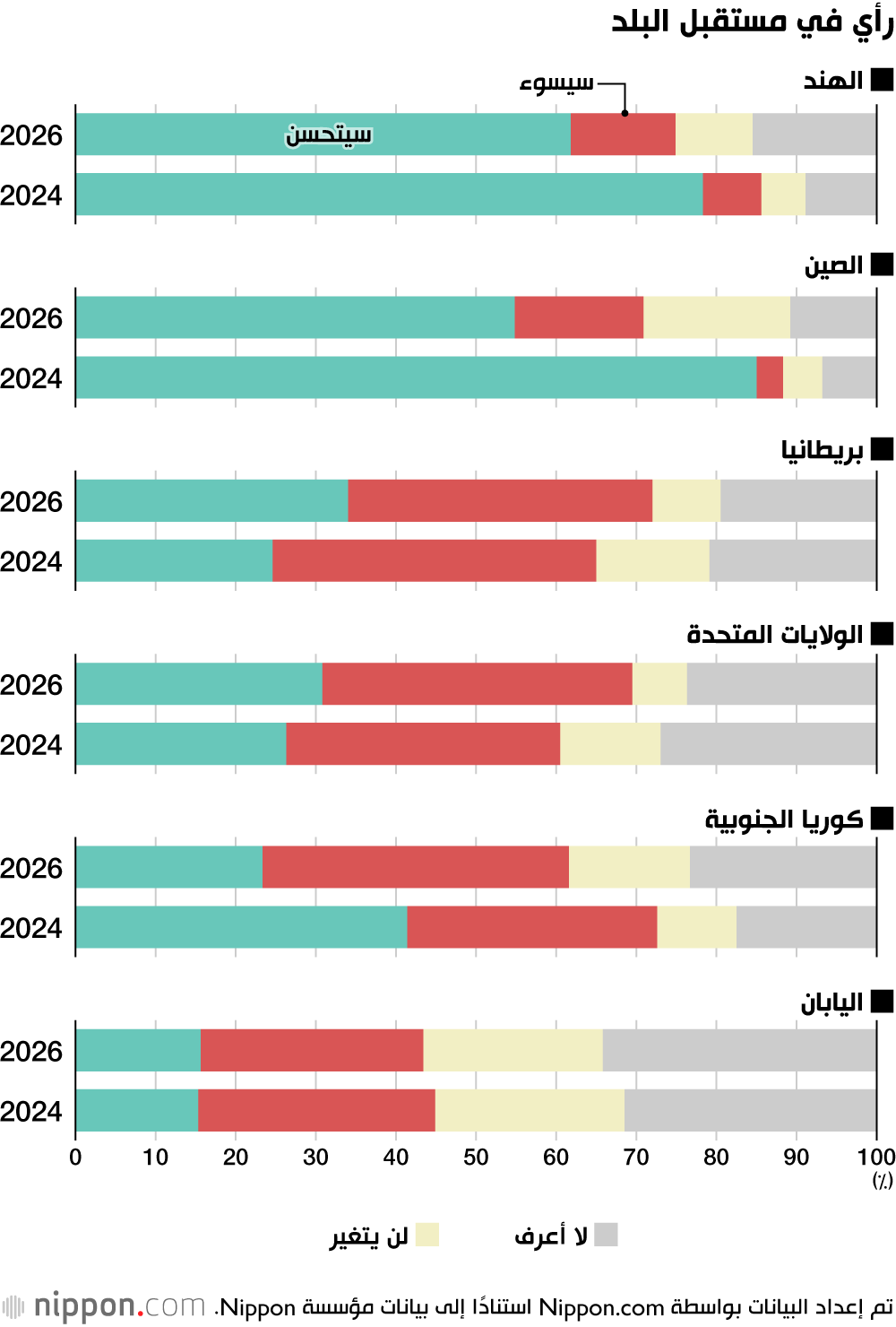 رأي في مستقبل البلد