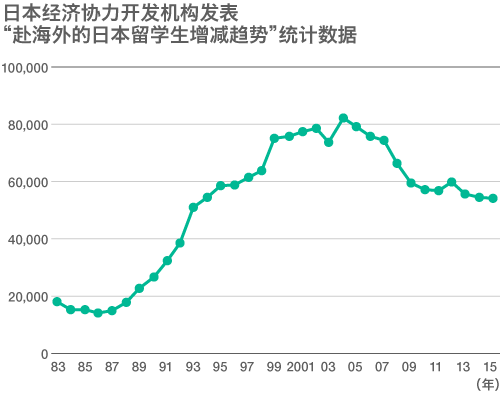 日本年轻人的“离现象”