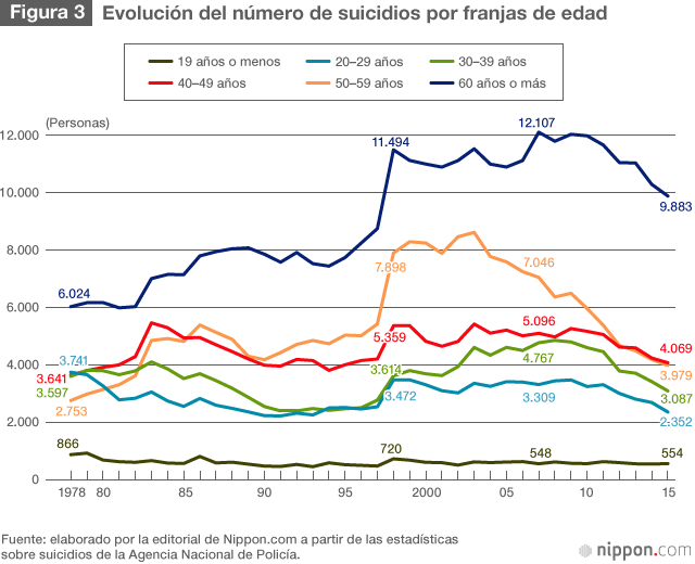 El suicidio y su prevención en Japón