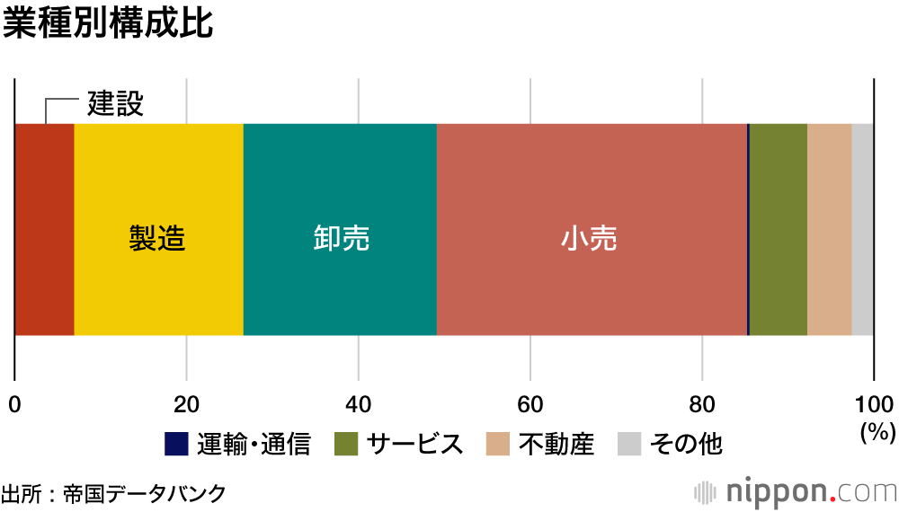 老舗企業の倒産・休廃業、過去最多の579件に ―帝国データバンク調査
