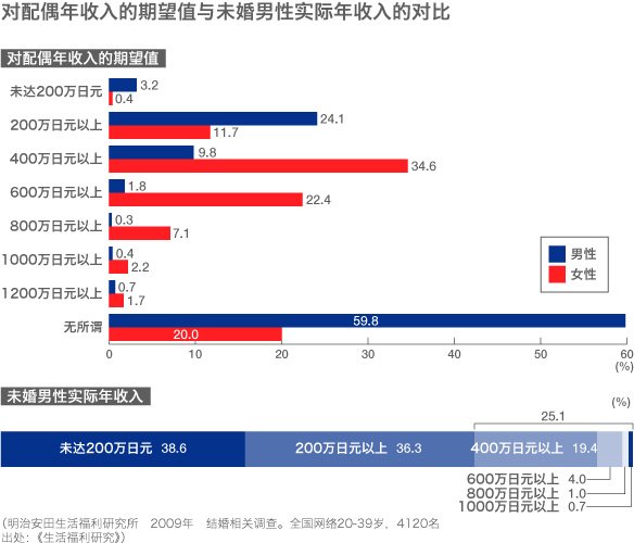 “家庭差距”的产生和“社会裂痕”的加深