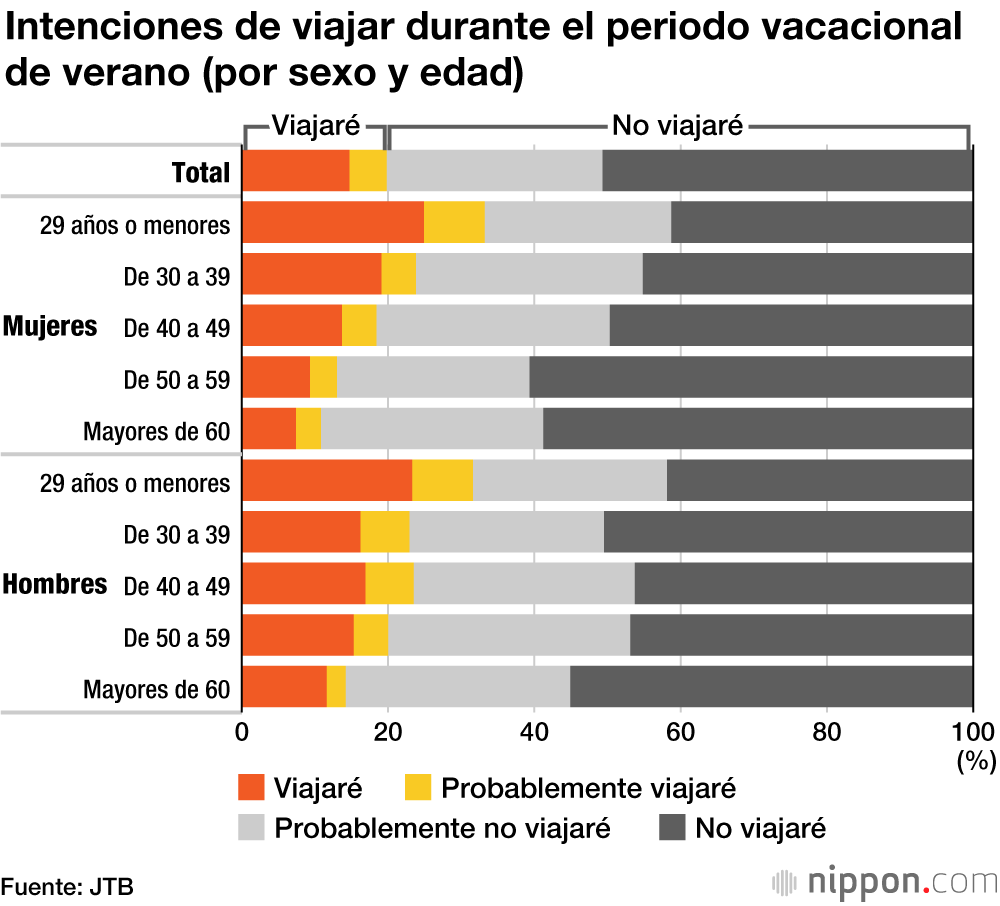 La industria del turismo en Japón, lejos de recuperar los niveles previos a la pandemia 